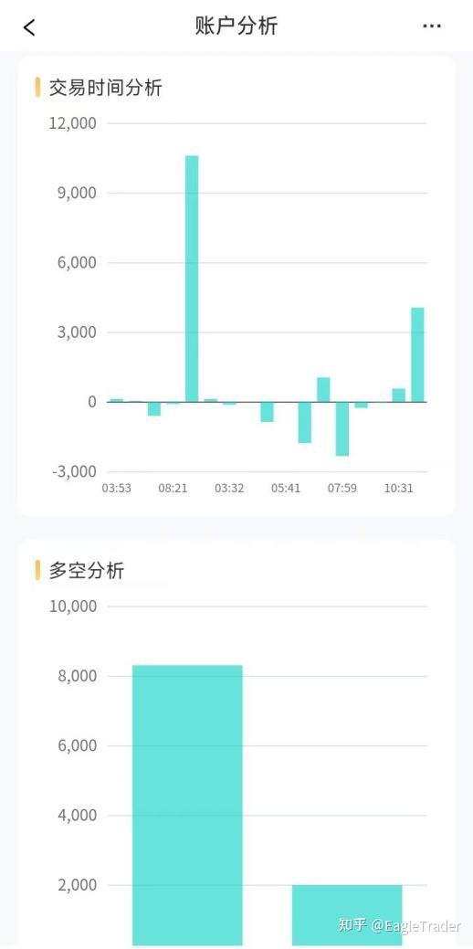 国际现货金